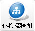 體檢流程圖